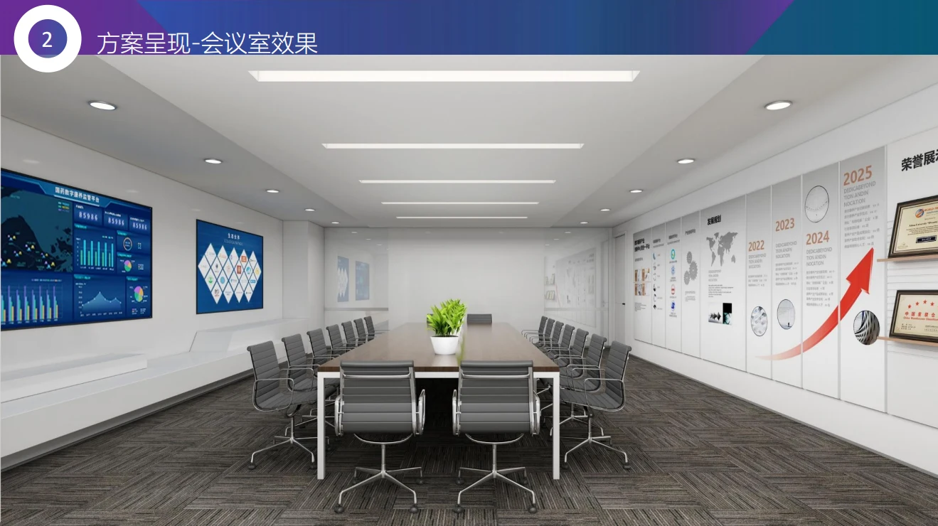 会议室效果图:参观结束后就地进入洽谈