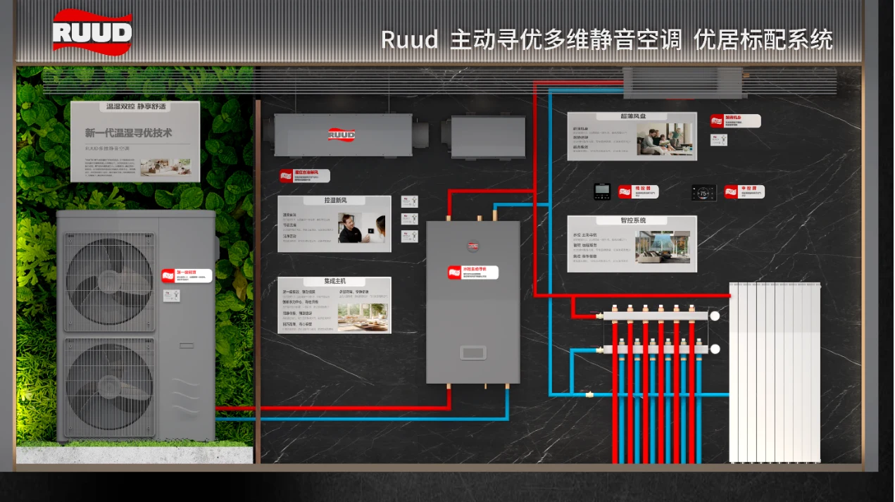 系统墙细节:设备与管路的连接关系可视化,参数变成可以指着的实物