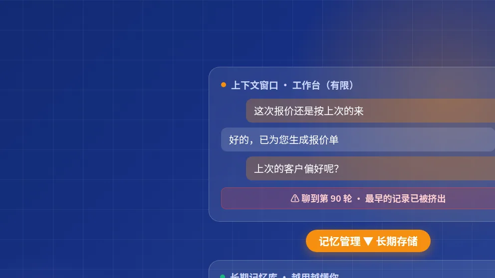 AI上岗就健忘?