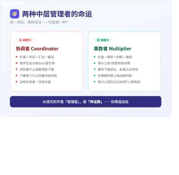 AI会革掉中层管理的命吗？ · 配图 3