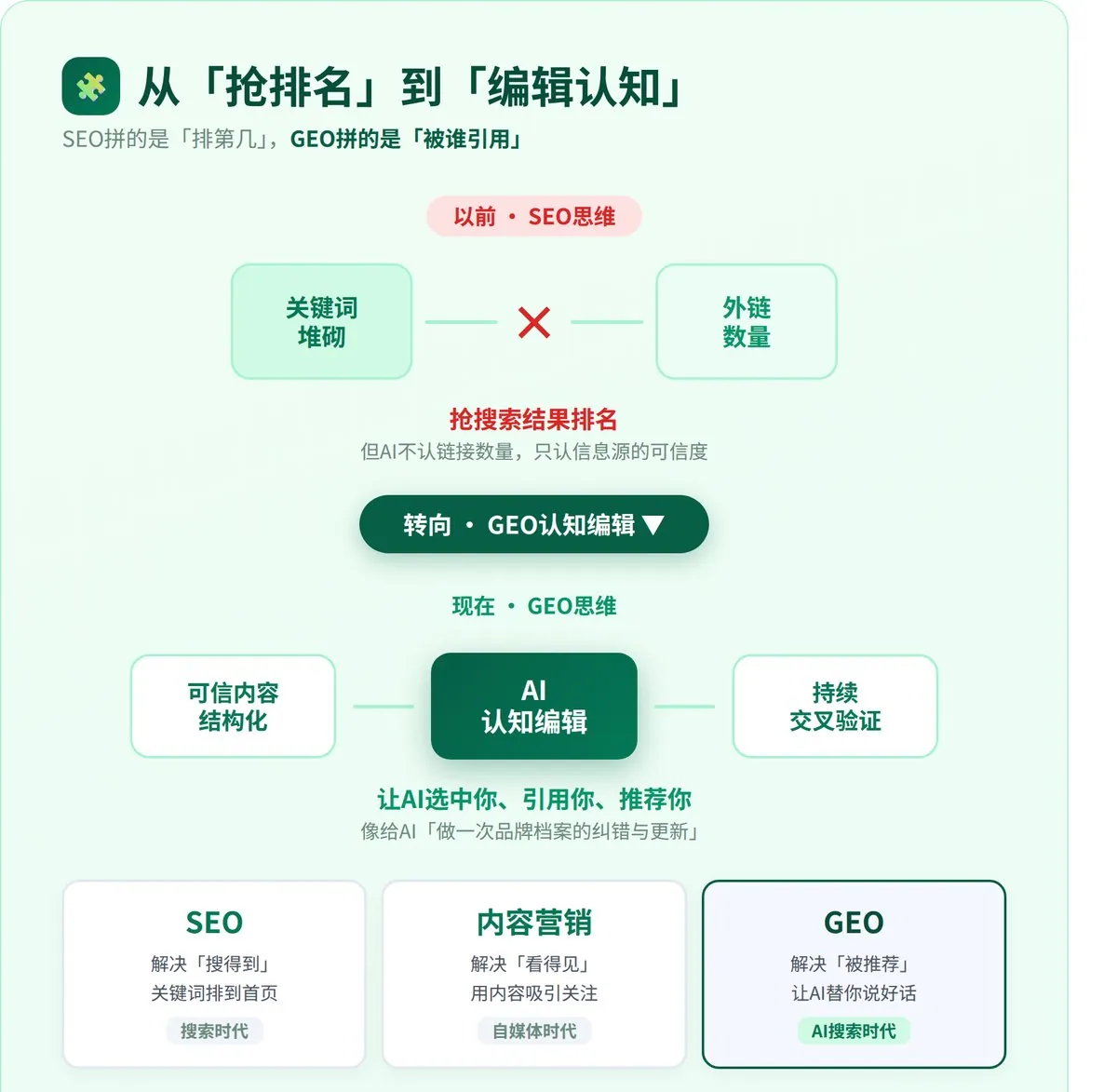让AI替你说好话？ · 配图 1