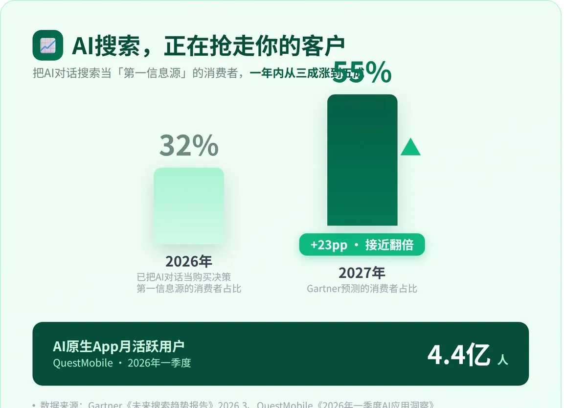 让AI替你说好话？ · 配图 4