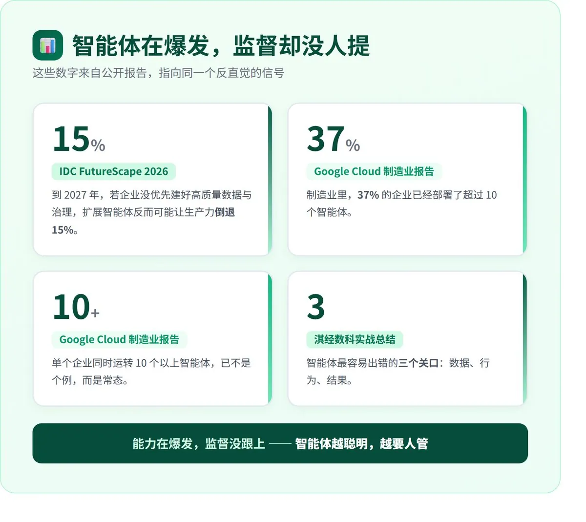 AI越聪明，越要人管？ · 配图 1