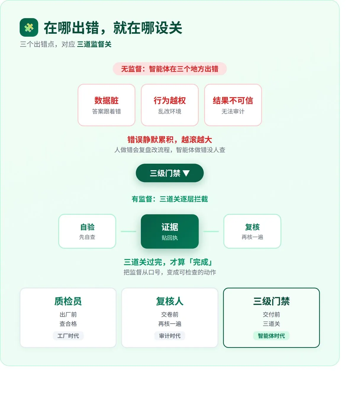 AI越聪明，越要人管？ · 配图 2