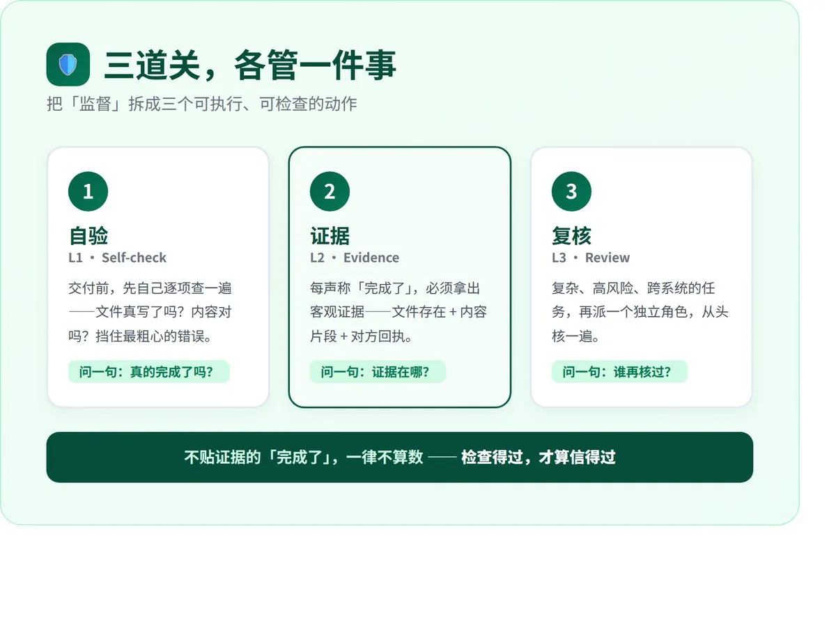 AI越聪明，越要人管？ · 配图 4