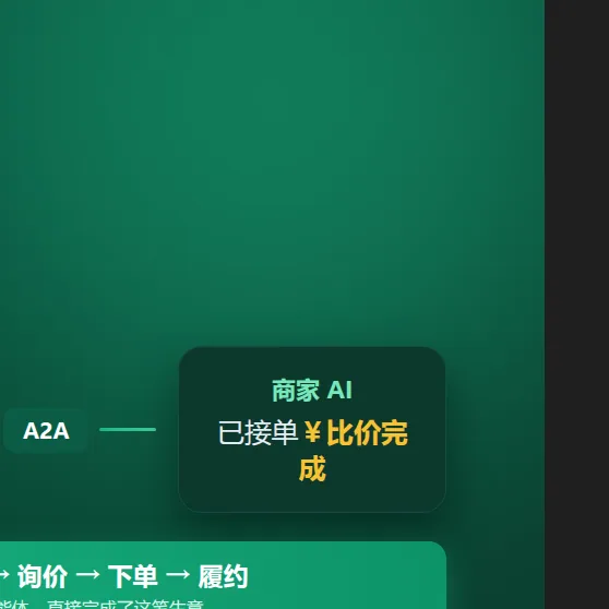 AI开始互相做生意了?