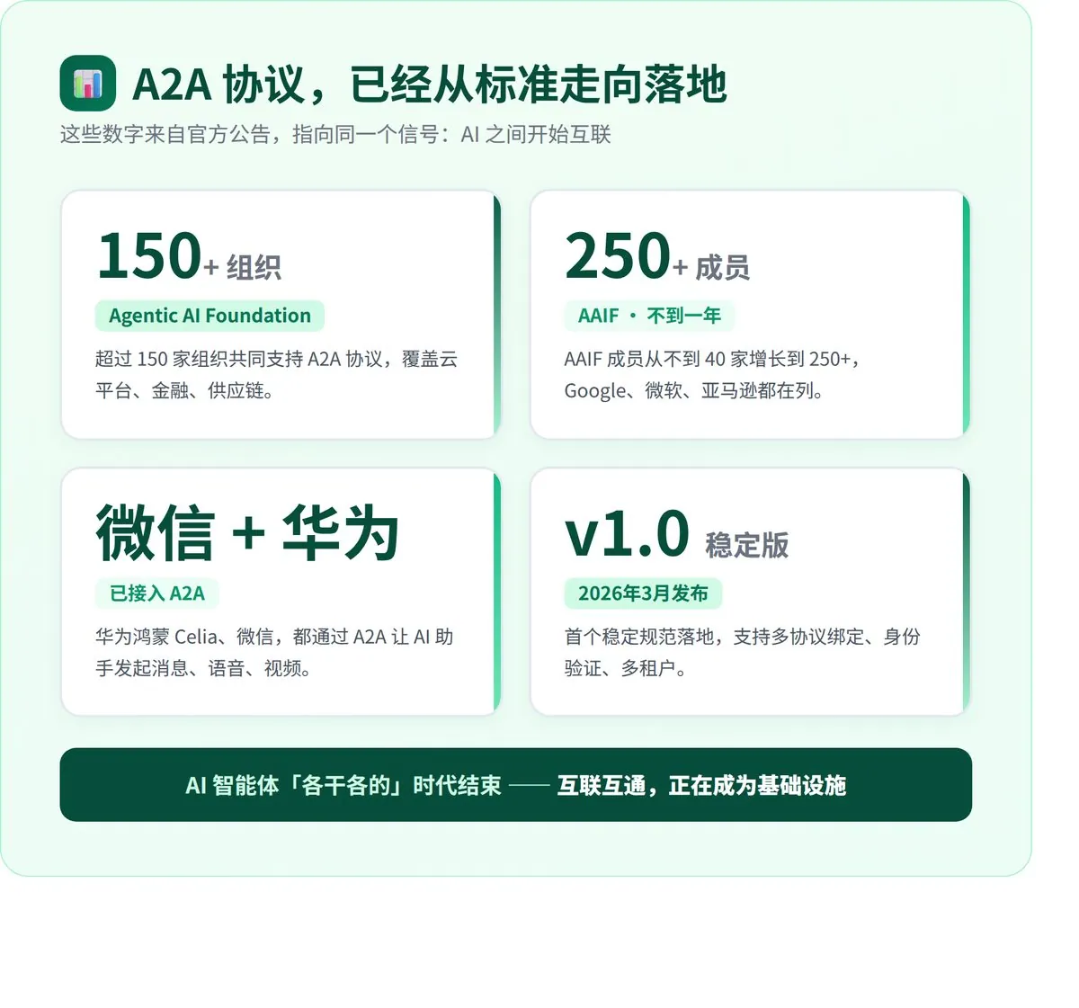 AI开始互相做生意了？ · 配图 1