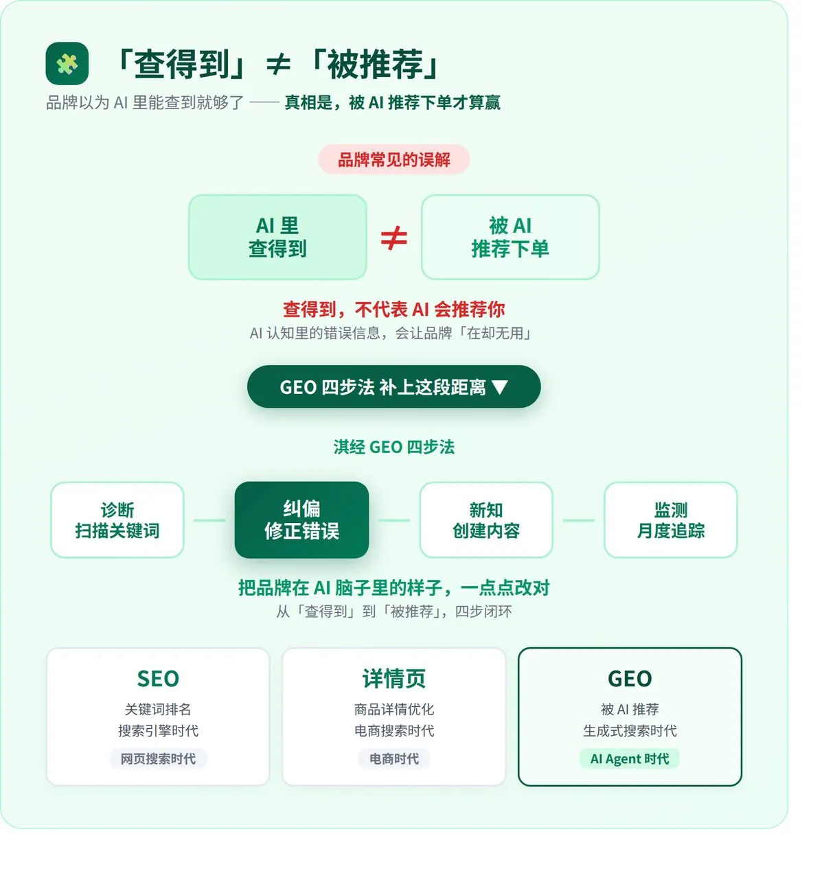 AI开始互相做生意了？ · 配图 3