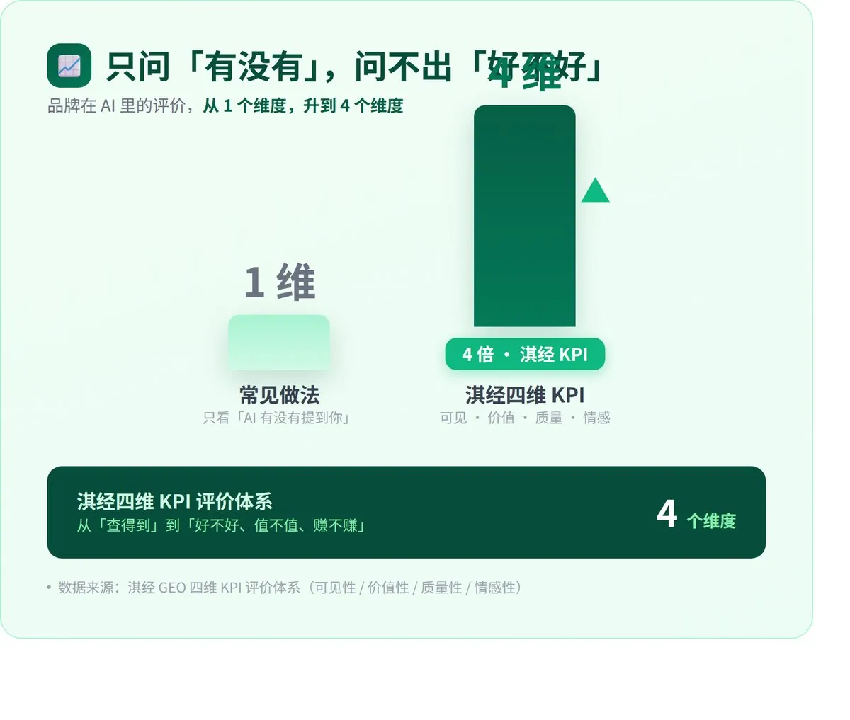 AI开始互相做生意了？ · 配图 4