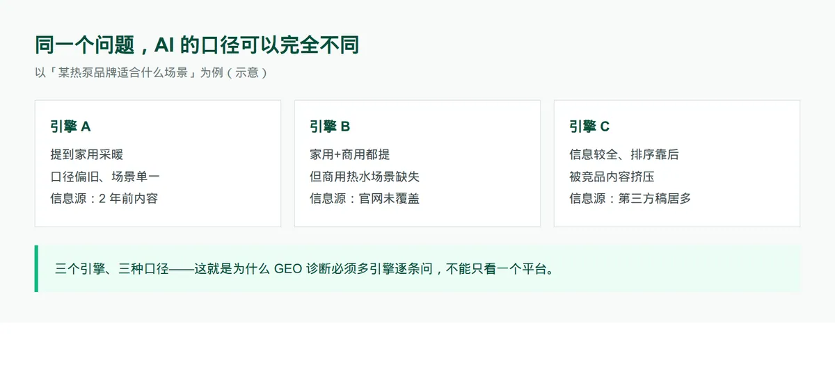 问AI就知道?先搞懂这个 · 配图 2