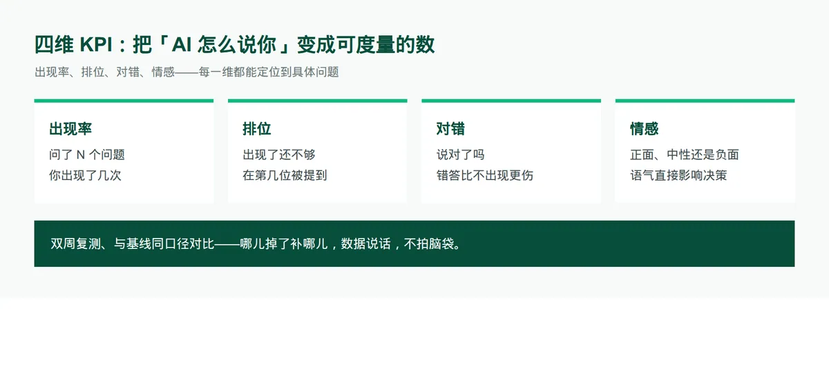 问AI就知道?先搞懂这个 · 配图 4