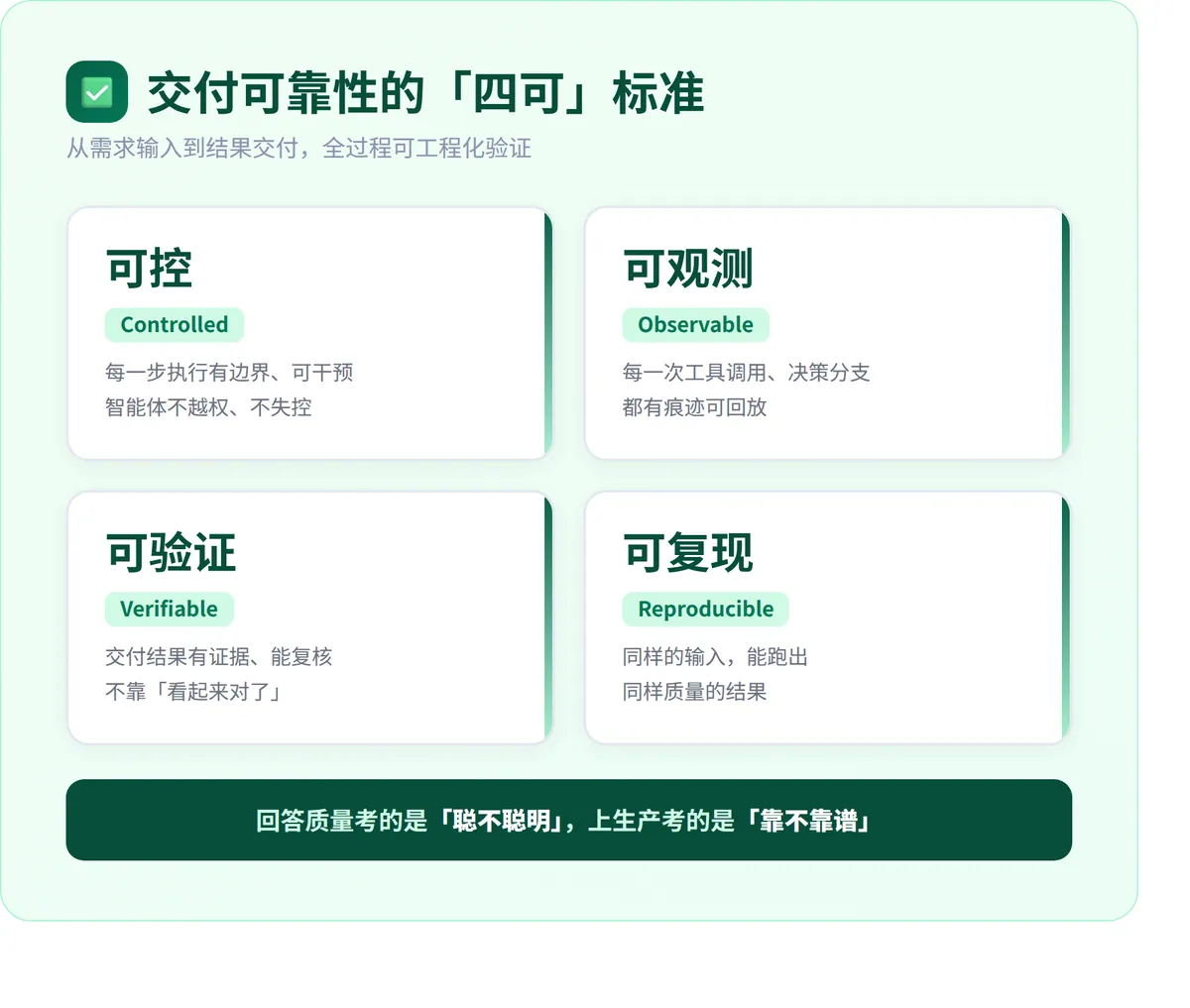 AI智能体上生产卡在哪 · 配图 3