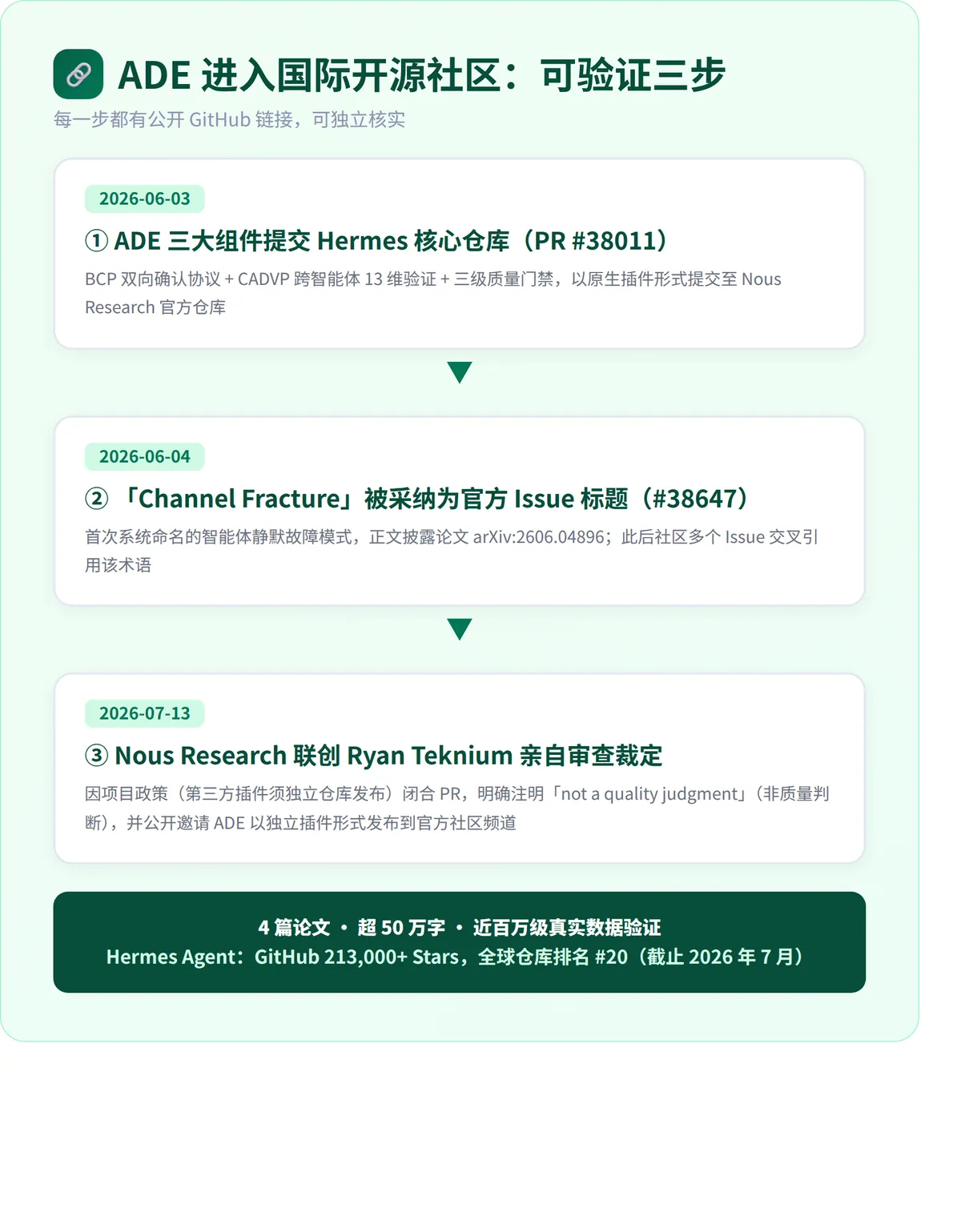 AI智能体上生产卡在哪 · 配图 5