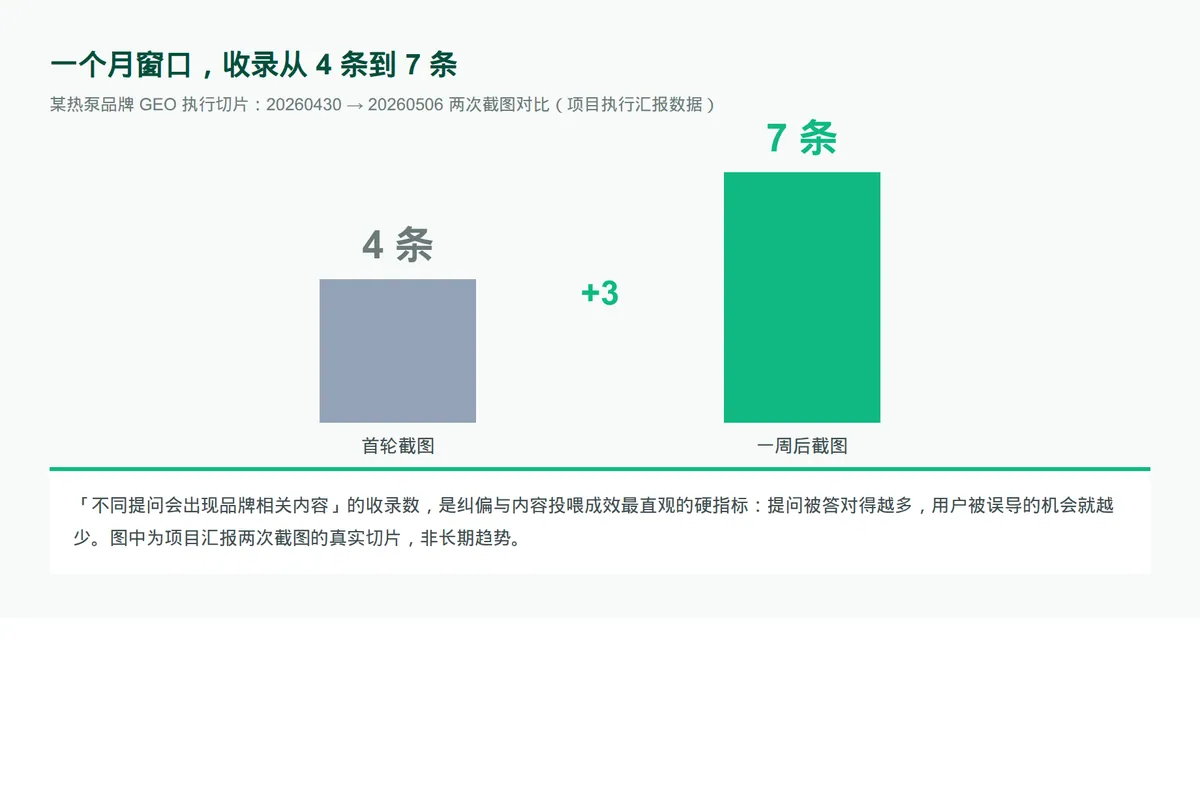 收录切片对比