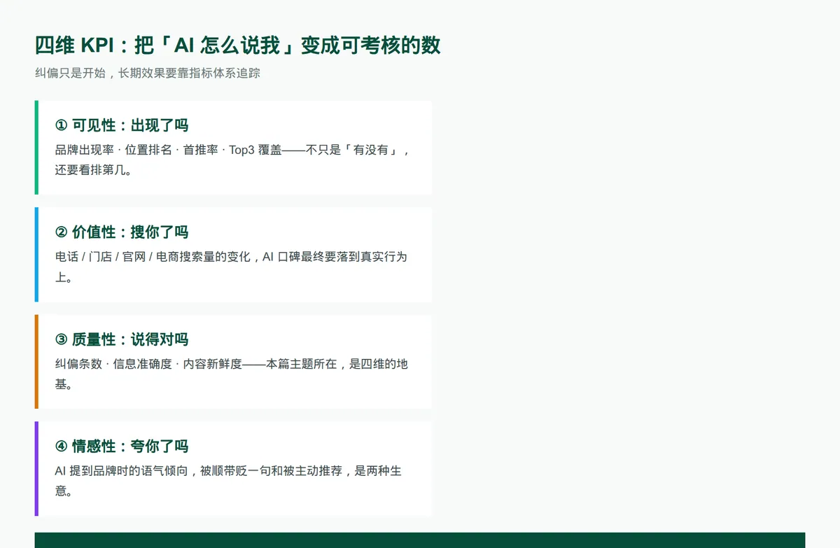 四维KPI