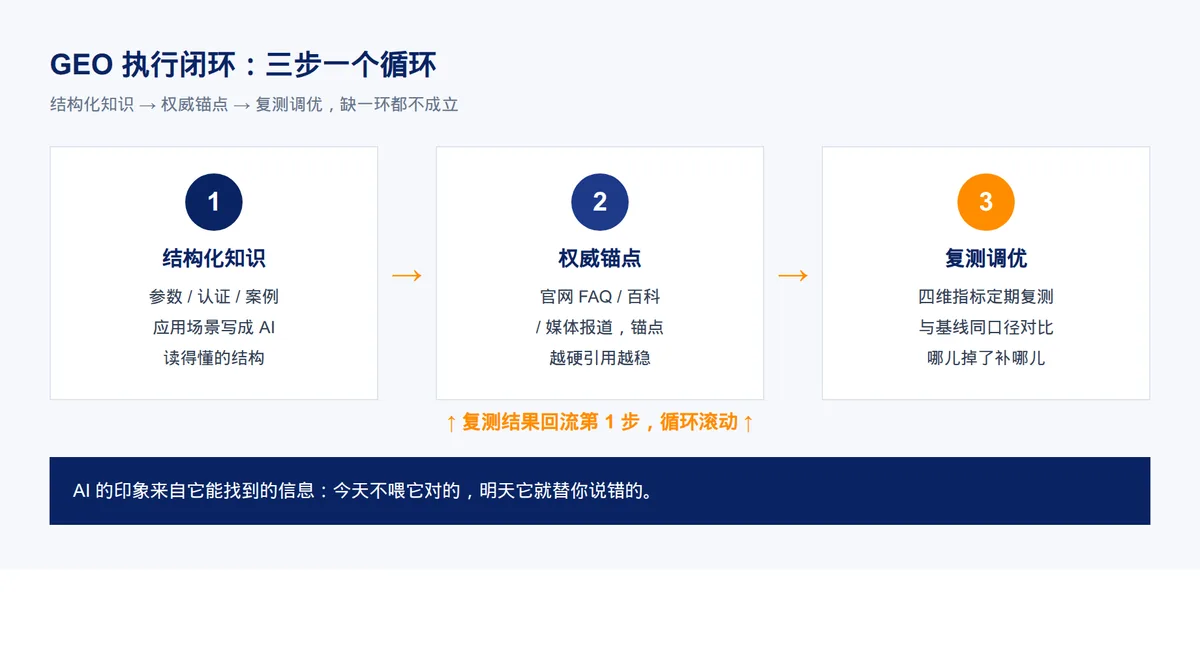 AI搜索,没有第二页 · 配图 3