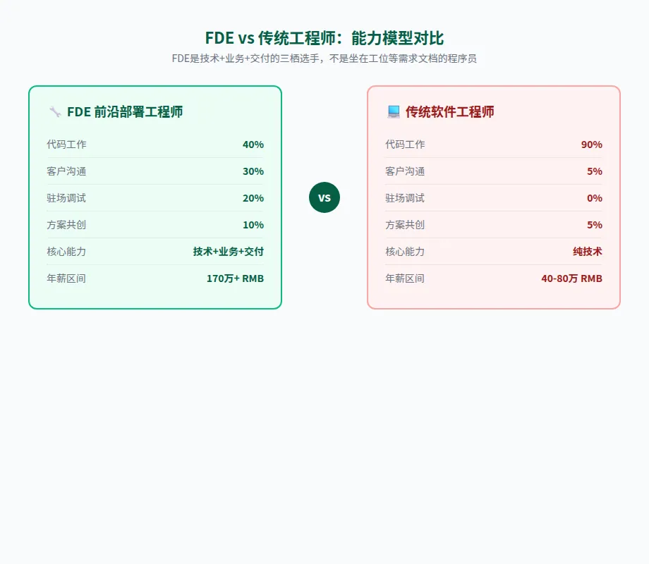 AI卖出去了，谁去装？ · 配图 2