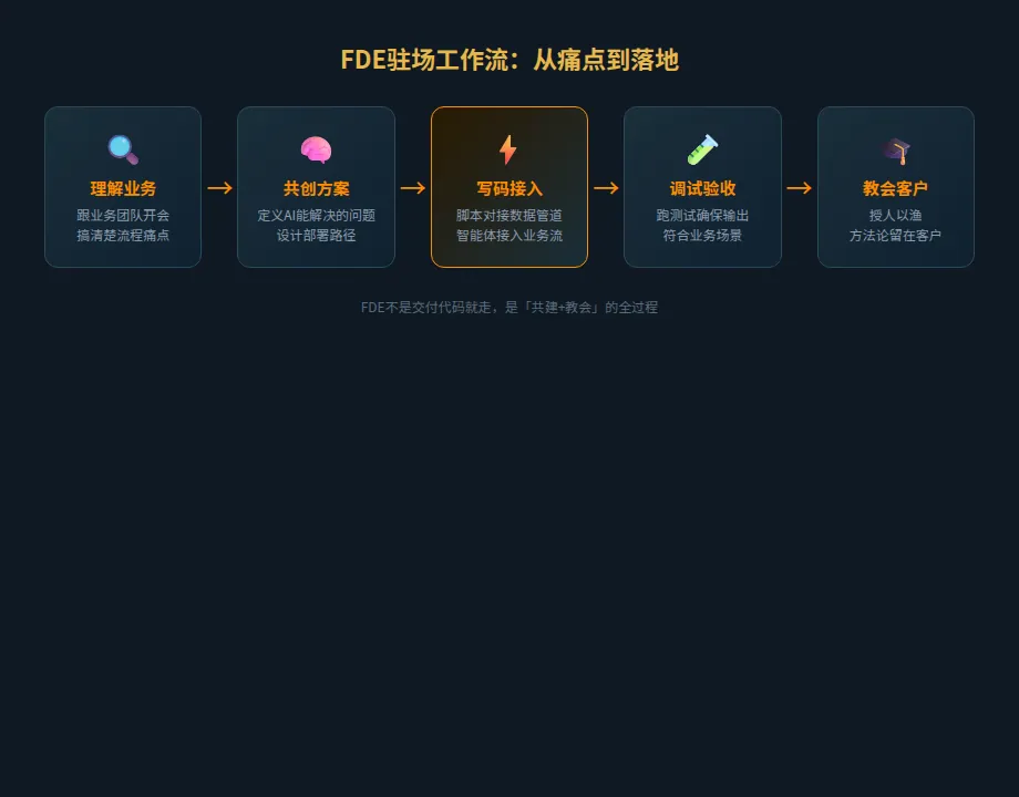 AI卖出去了，谁去装？ · 配图 3