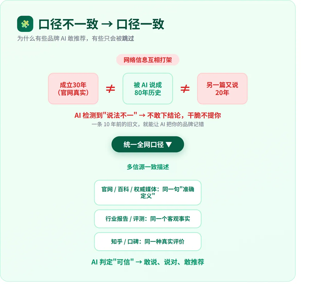 口径一致性逻辑