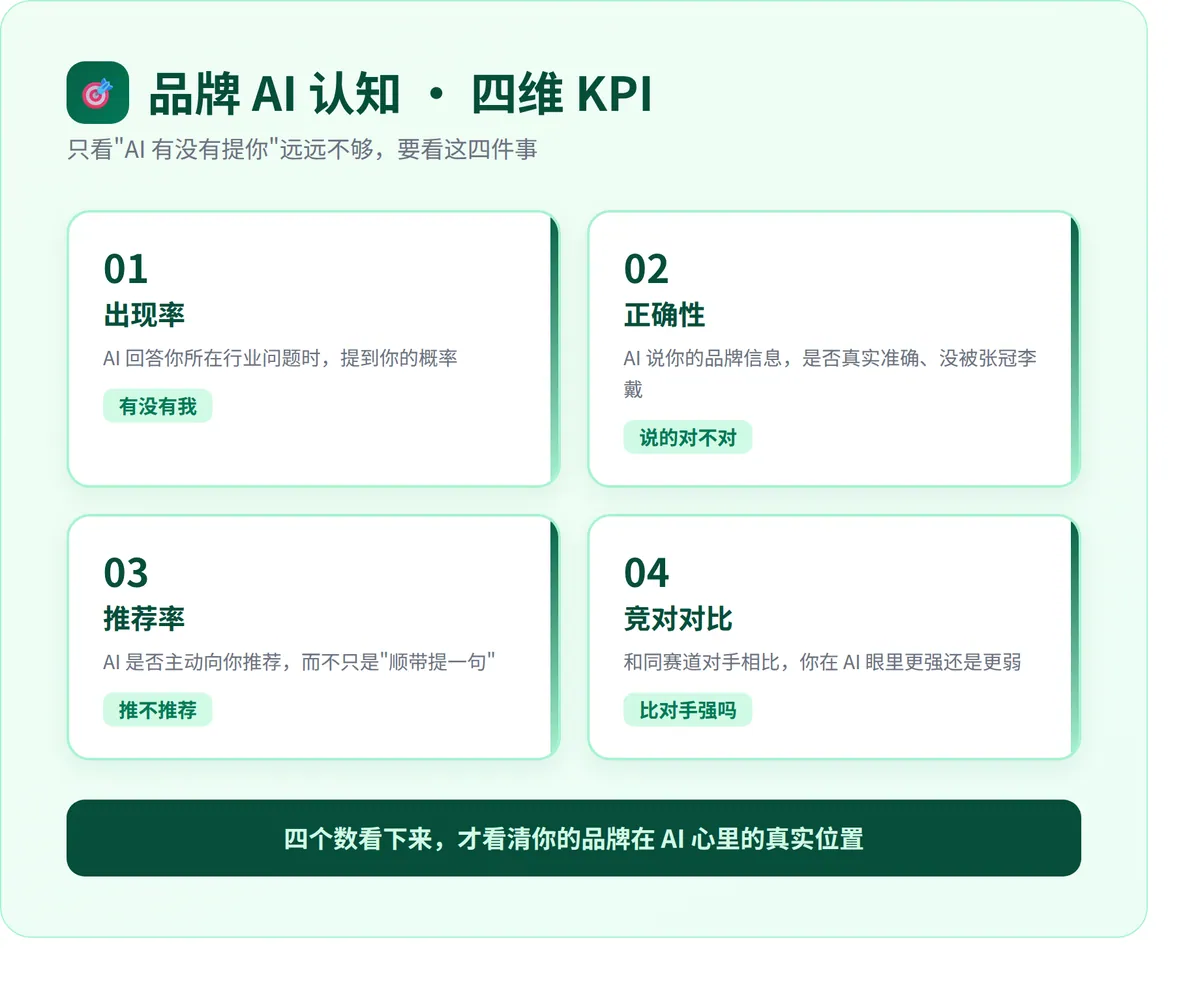 四维KPI