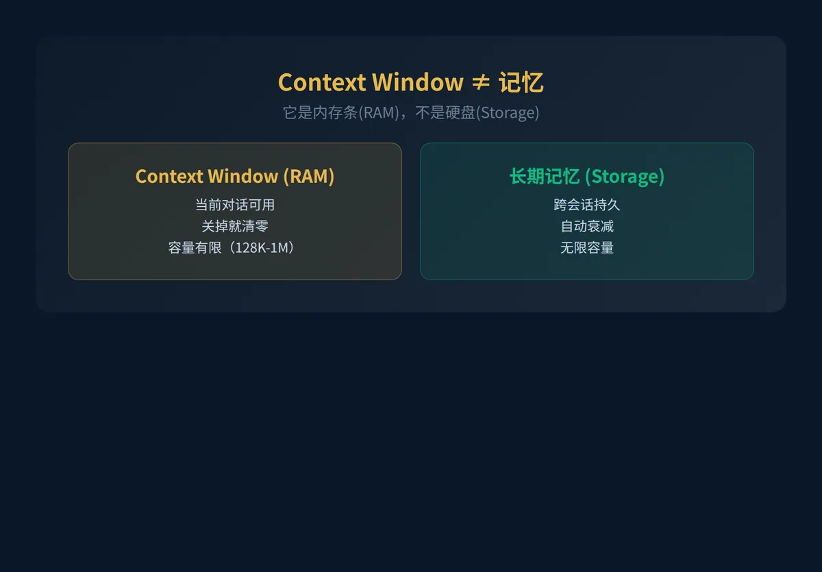 AI Agent为什么总失忆？ · 配图 2