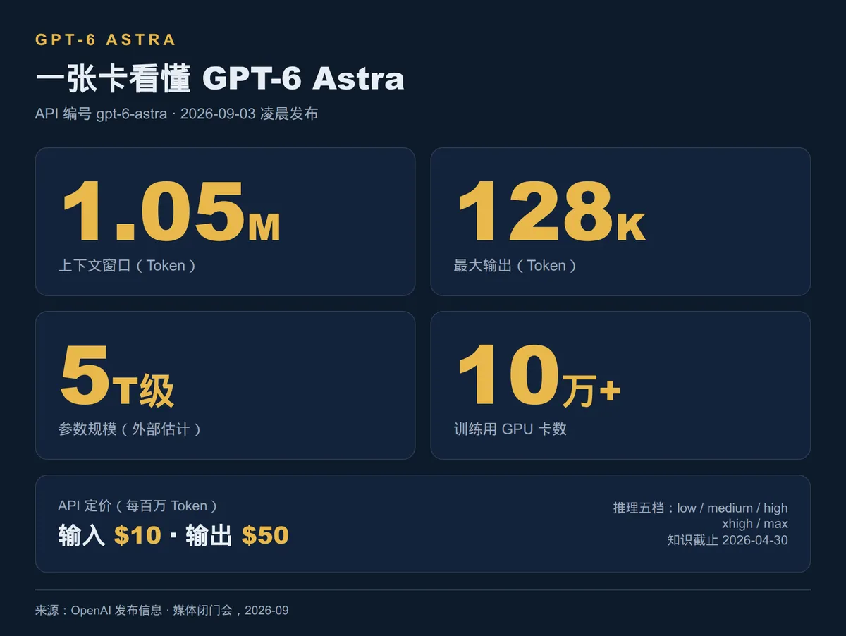 GPT-6来了，AGI还远吗？ · 配图 1