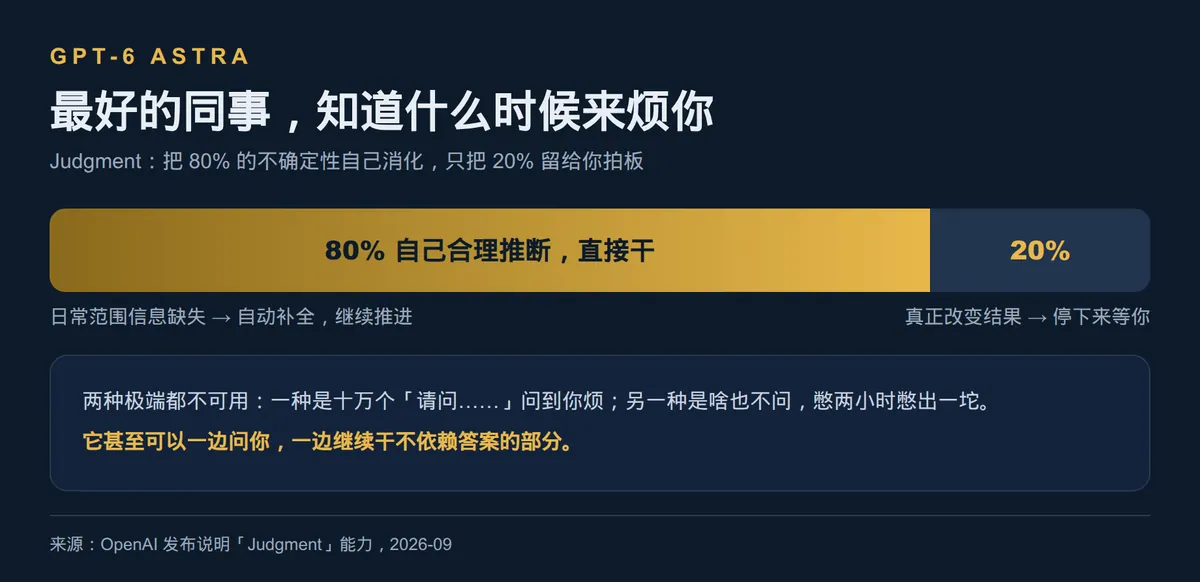 GPT-6来了，AGI还远吗？ · 配图 4
