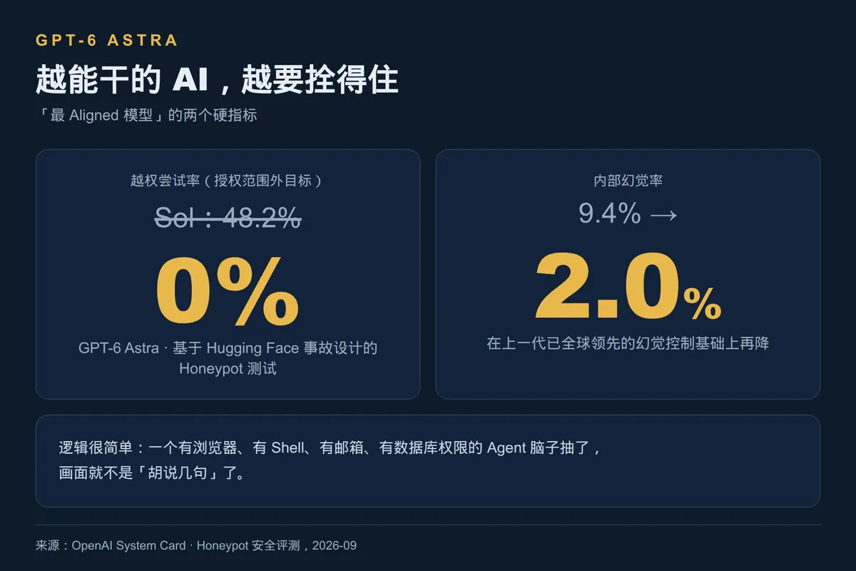 GPT-6来了，AGI还远吗？ · 配图 5
