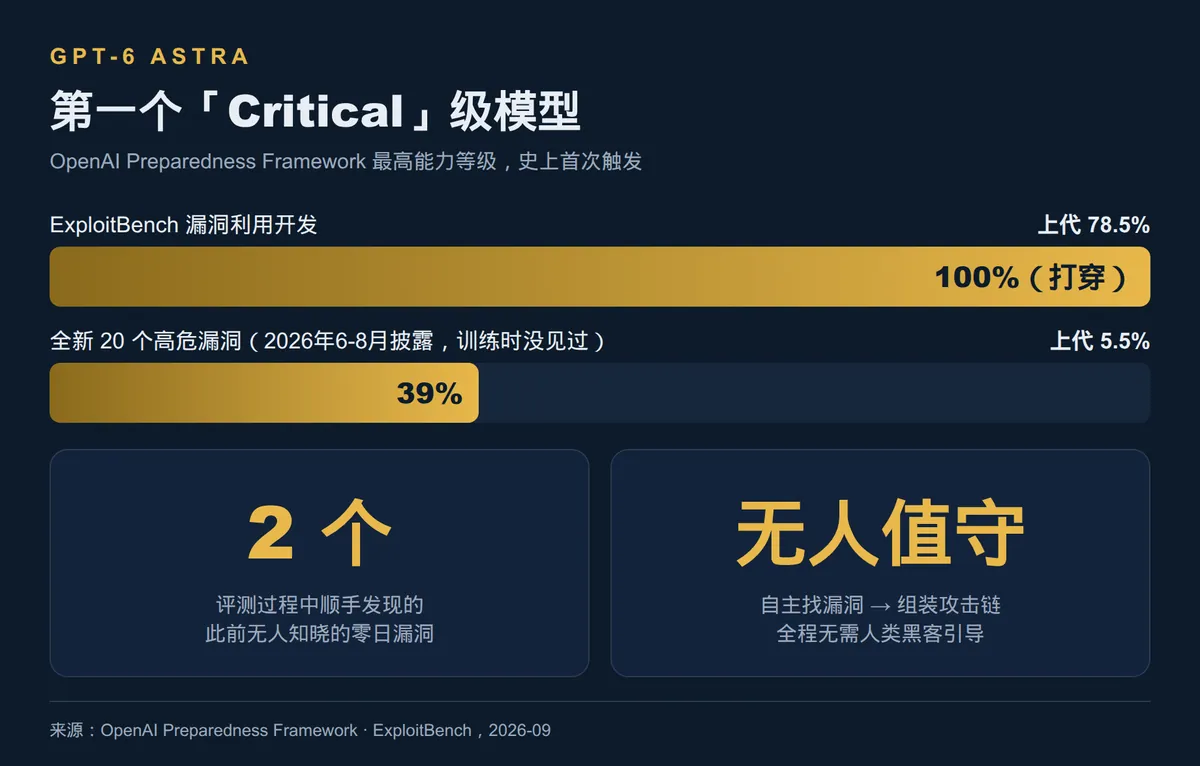 GPT-6来了，AGI还远吗？ · 配图 6