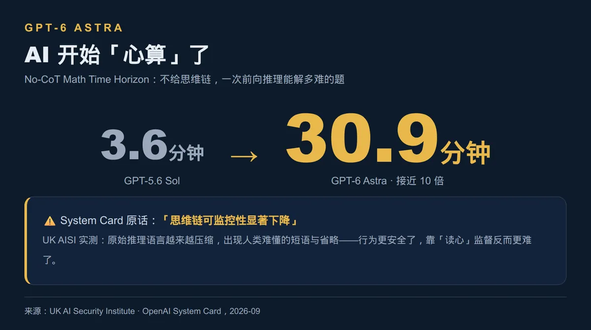 GPT-6来了，AGI还远吗？ · 配图 7