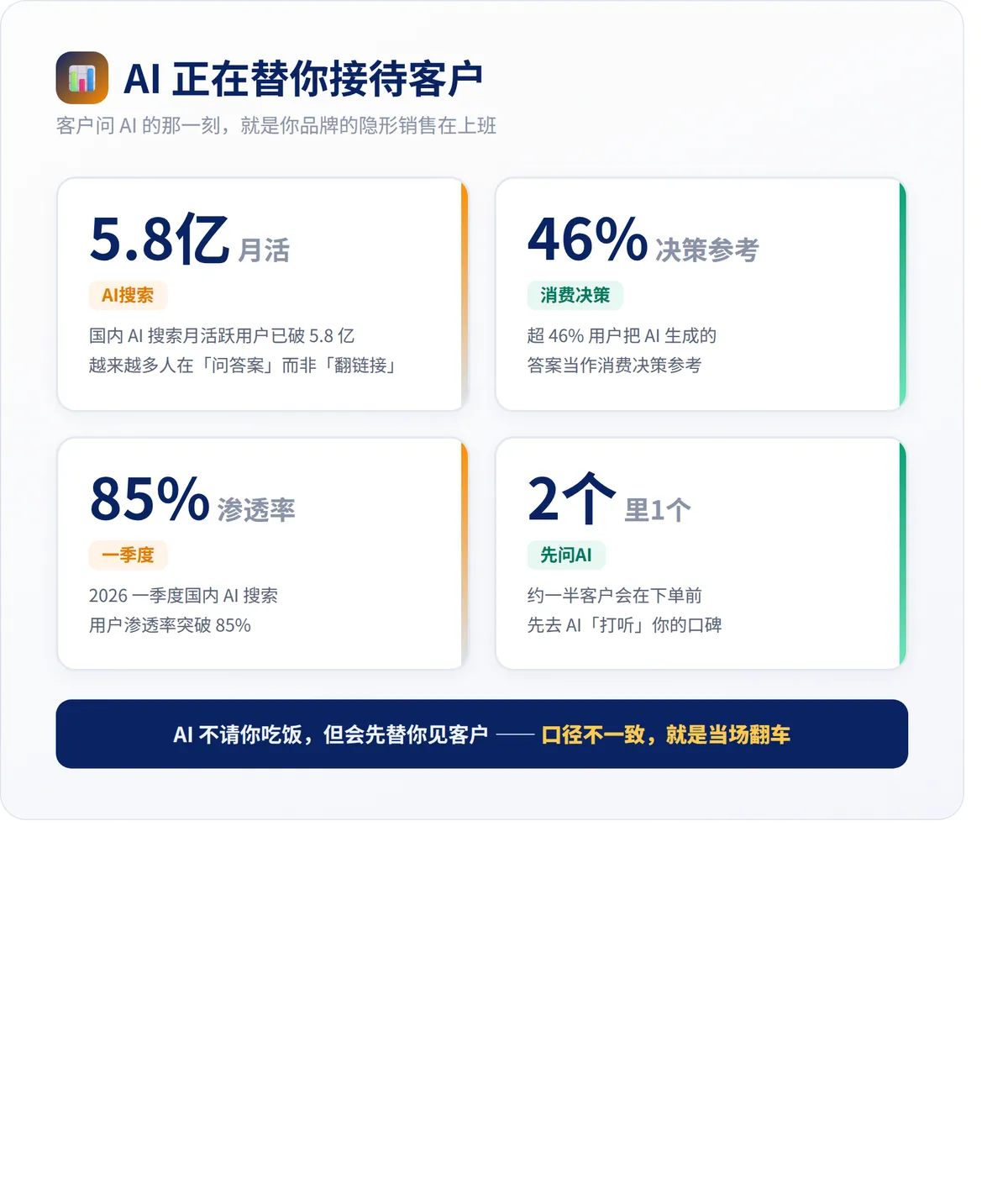 AI搜索市场数据