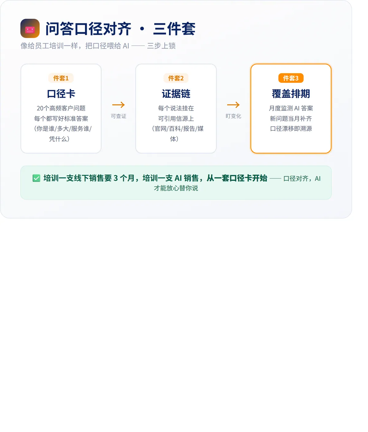 问答口径对齐三件套