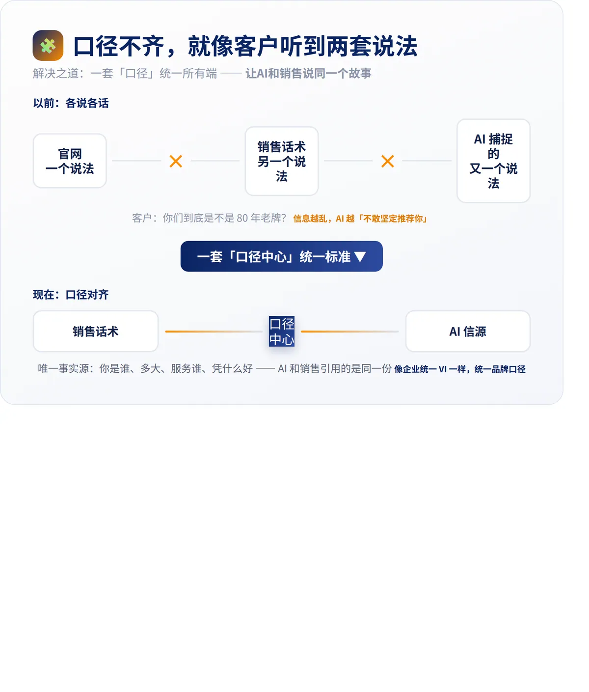 口径中心统一标准