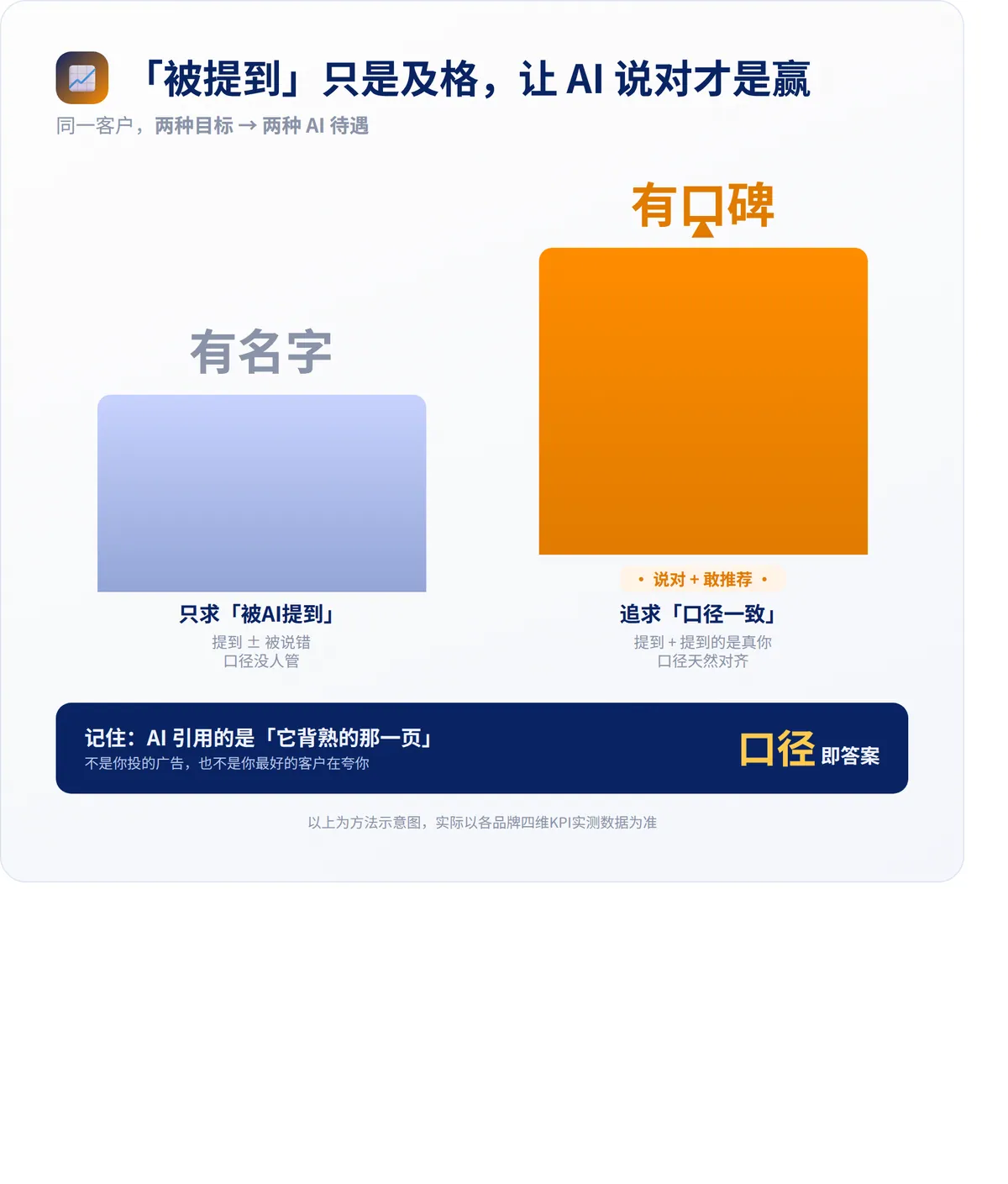 被提到与说对的区别