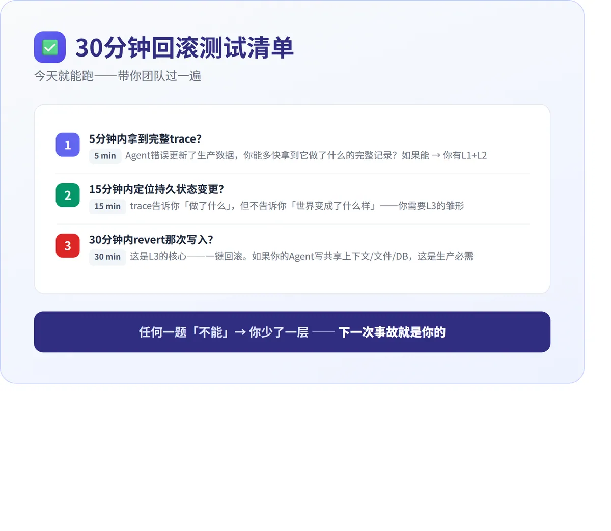 你的Agent出事故了,你能回滚吗? · 配图 6