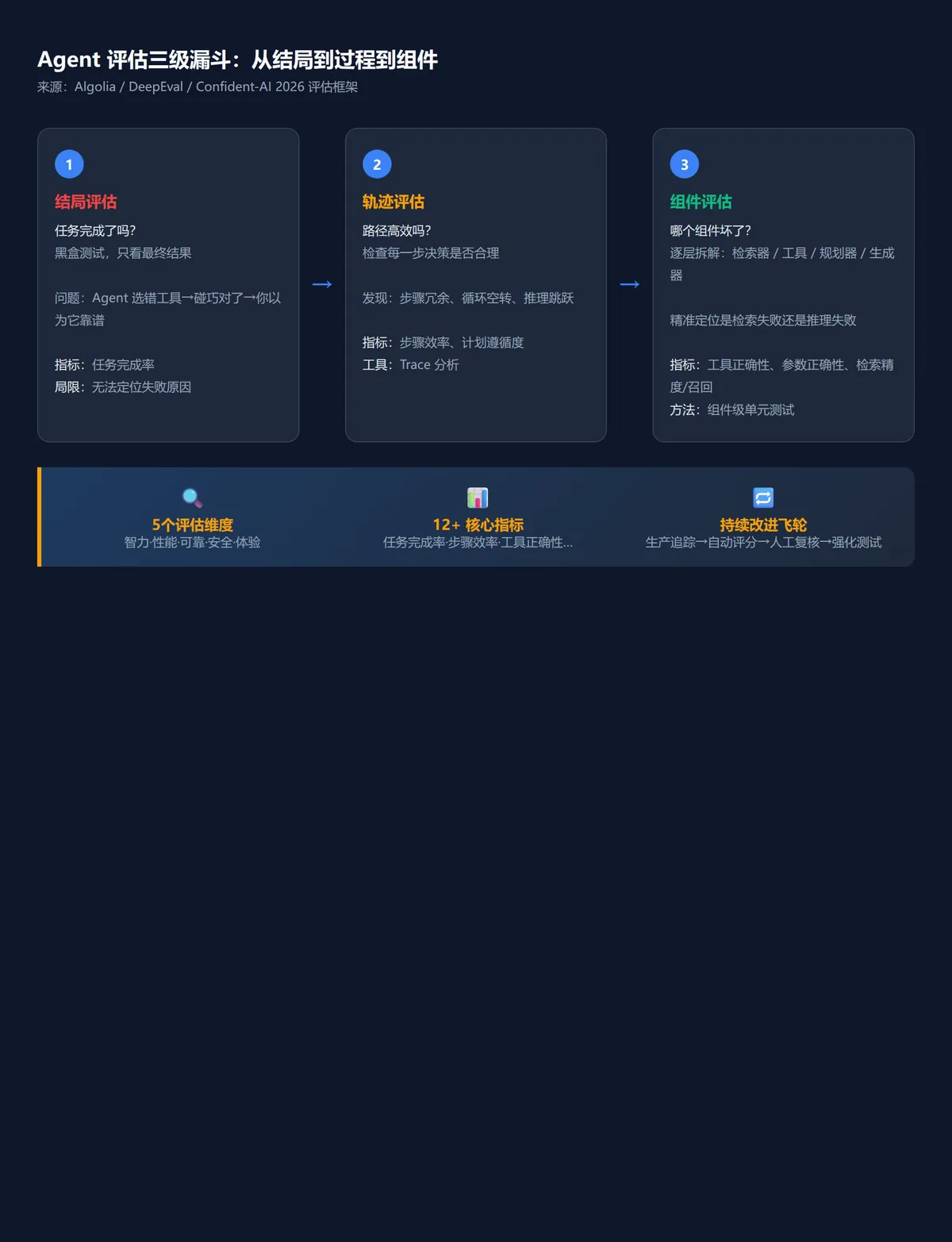 Demo跑通了，上线翻车了？ · 配图 3