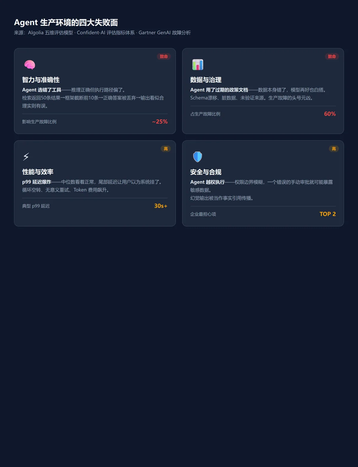 Demo跑通了，上线翻车了？ · 配图 4