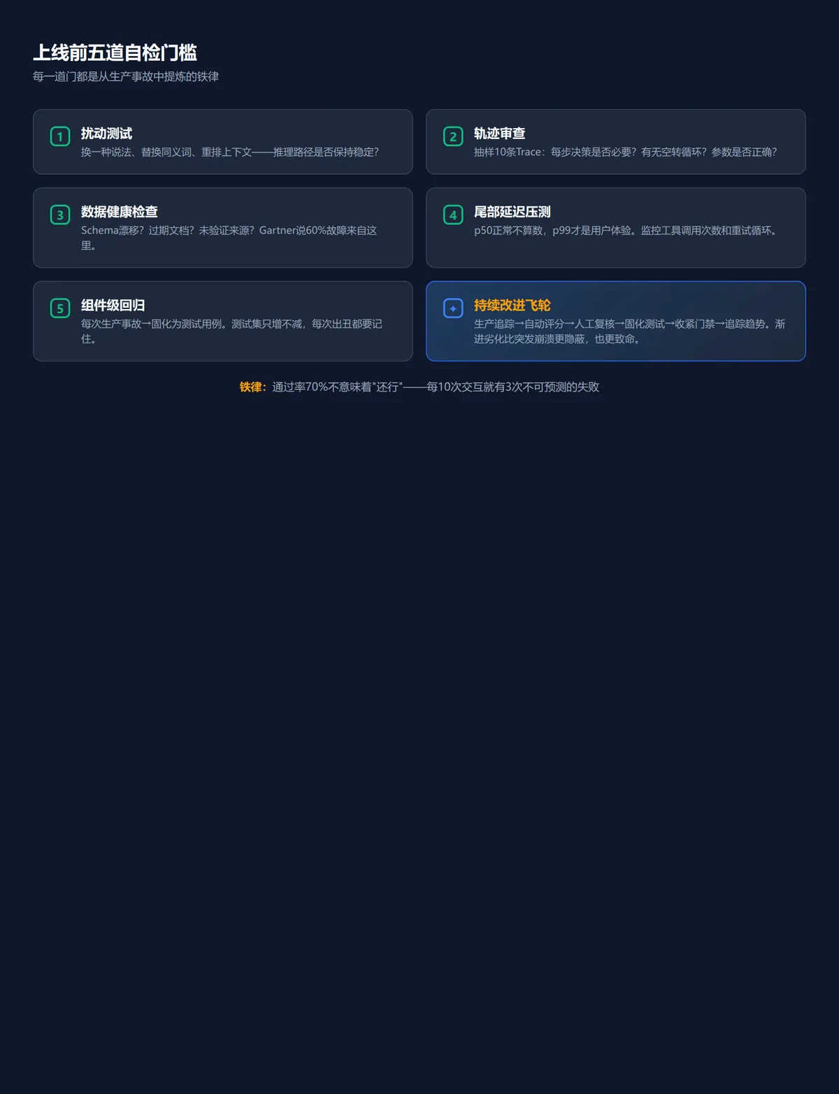 Demo跑通了，上线翻车了？ · 配图 5