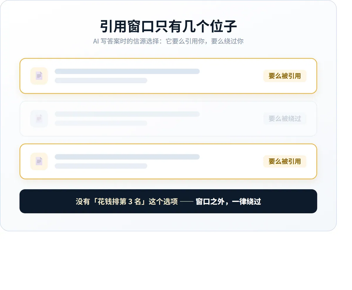 AI 写答案时的信源选择:要么引用,要么绕过