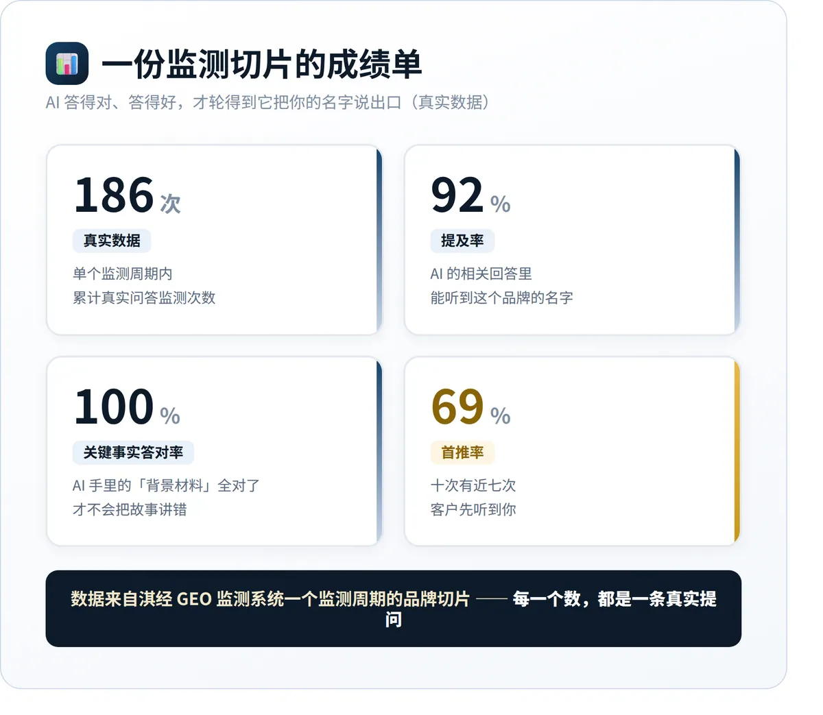 一份监测切片的成绩单(真实数据)