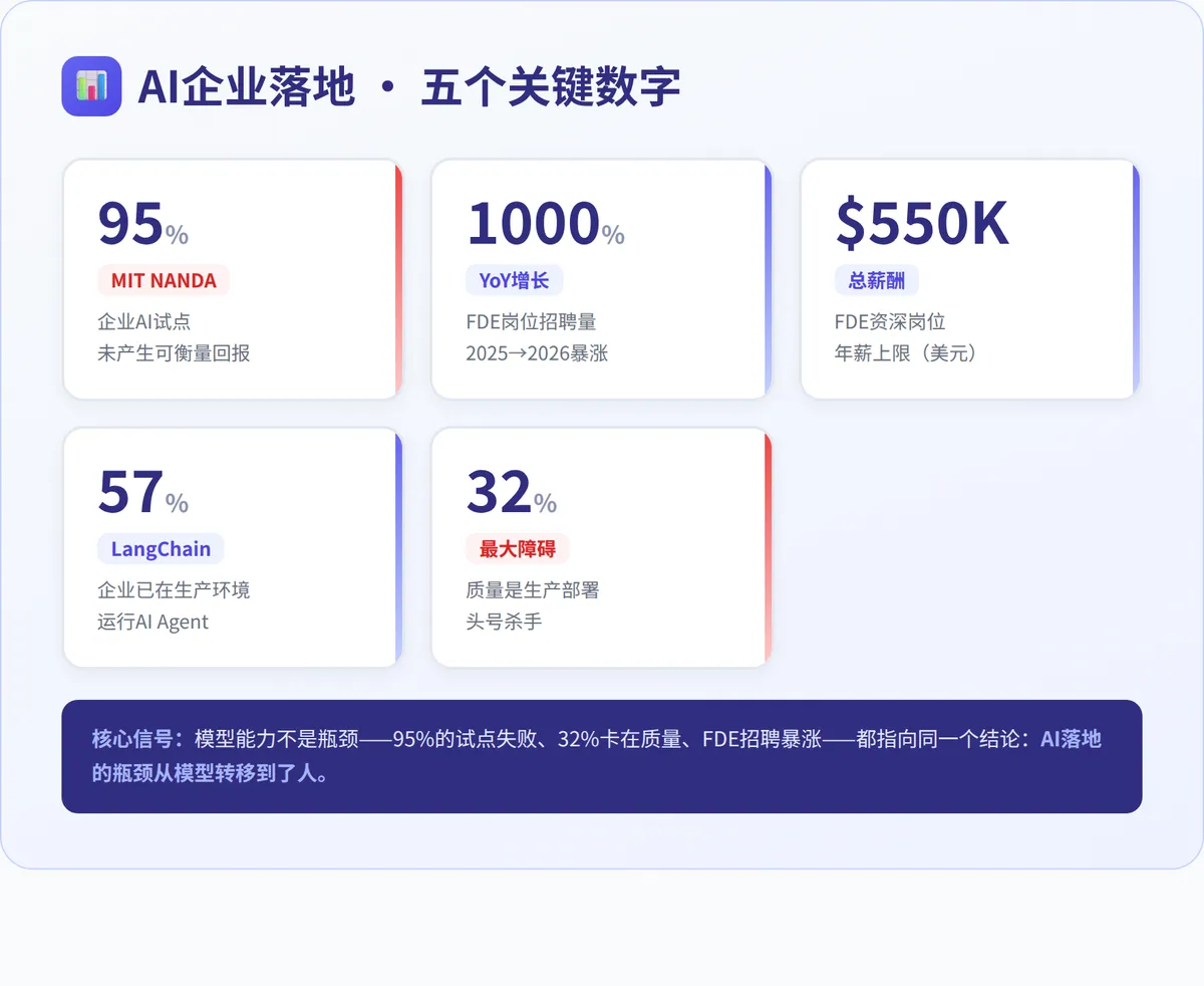 AI落地的最后一公里，为什么越来越贵？ · 配图 1