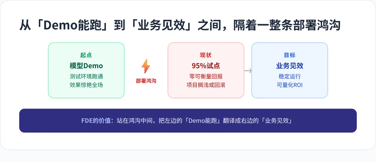 AI落地的最后一公里，为什么越来越贵？ · 配图 2