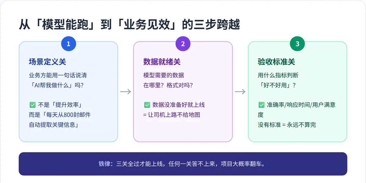 AI落地的最后一公里，为什么越来越贵？ · 配图 5