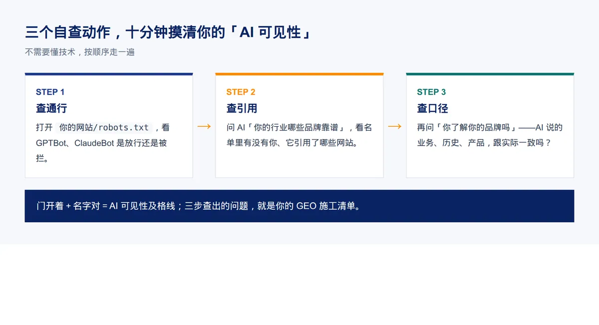 AI来抓你官网了 · 配图 7