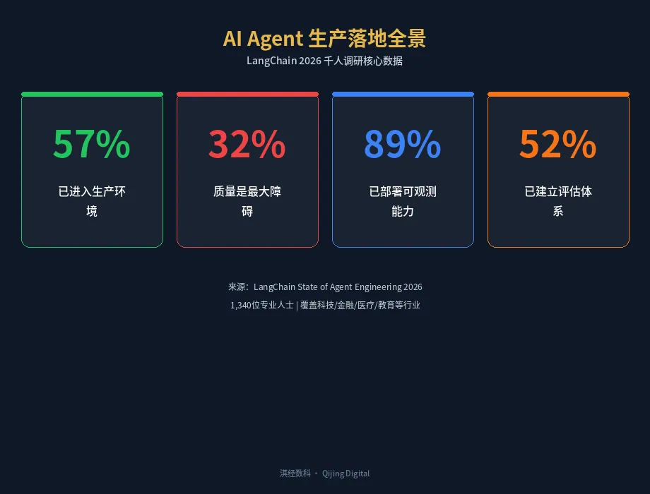 AI Agent生产落地数据墙