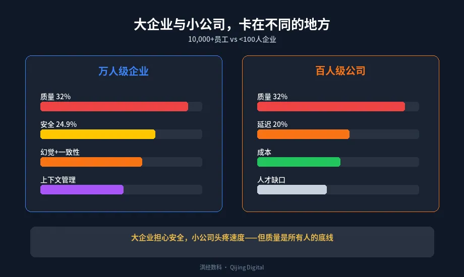 企业规模与落地障碍对比