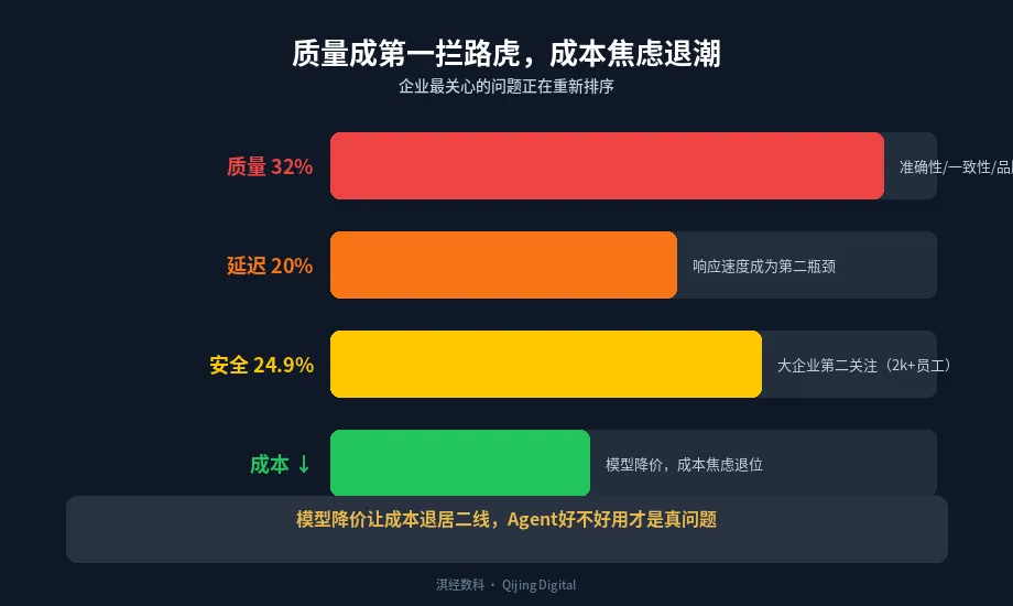 质量障碍vs成本下降趋势