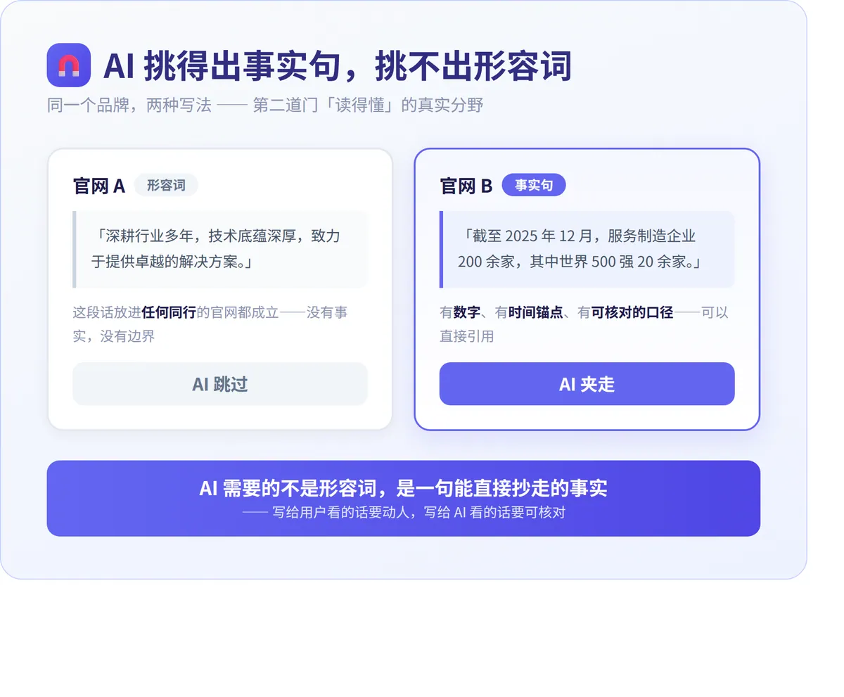 AI挑得出事实句,挑不出形容词:同一品牌两种写法