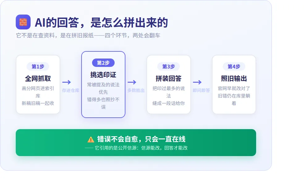 GEO配图2