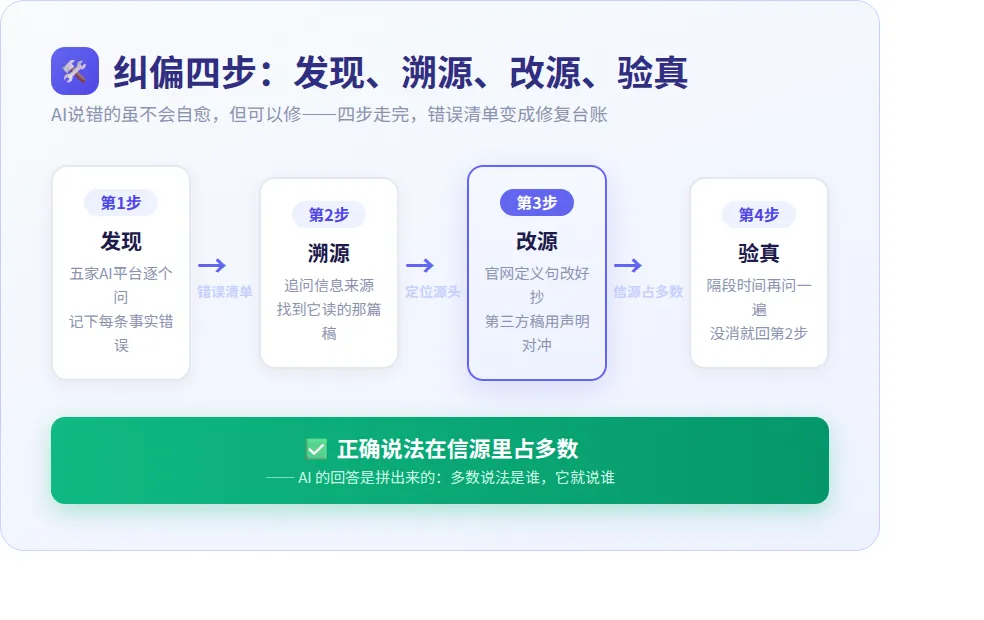 GEO配图3